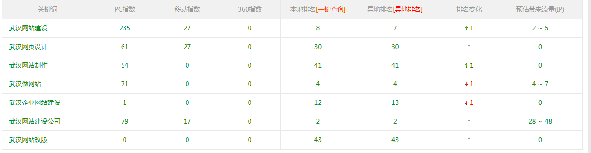 ����W(xu��)�ӹܾW(w��ng)����